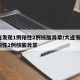大连发现1例阳性2例核酸异常/大连发现1例阳性2例核酸异常