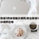 邢台新增5例本地确诊病例/邢台新增5例本地确诊病例在哪