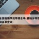 最新全国疫情风险等级名单(最新全国疫情风险等级名单查询)