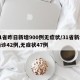 31省昨日新增900例无症状/31省新增确诊42例,无症状47例