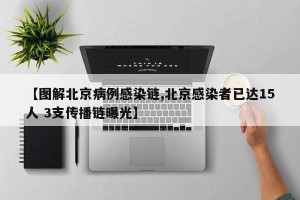 【图解北京病例感染链,北京感染者已达15人 3支传播链曝光】