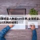 【全球感染人数超125万例,全球感染人数超125万例的城市】