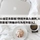 【31省区市新增7例境外输入病例,31省区市新增7例确诊均为境外输入】