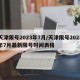 天津限号2023年7月/天津限号2023年7月最新限号时间表格