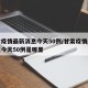 甘肃疫情最新消息今天50例/甘肃疫情最新消息今天50例是哪里