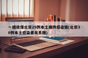 一图读懂北京29例本土病例感染链(北京30例本土感染者关系图)