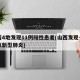 山西4地发现11例阳性患者(山西发现一例疑似新型肺炎)